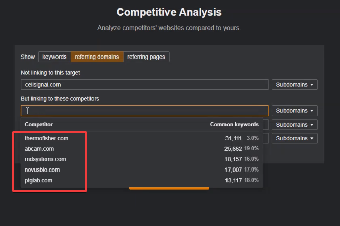 ahrefs competitors to choose